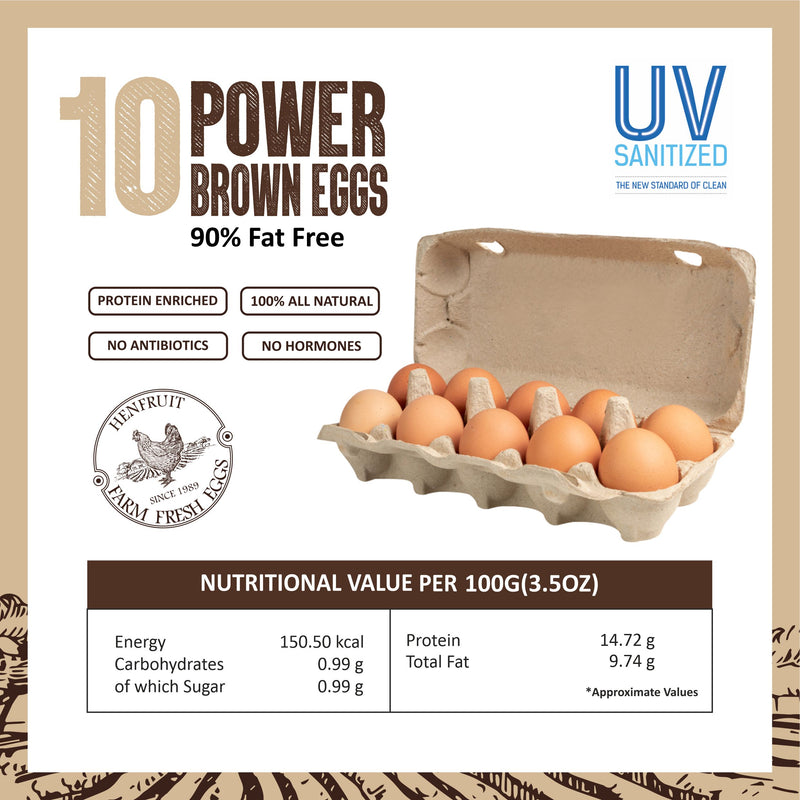 2 Pack of Power Brown 10 Eggs